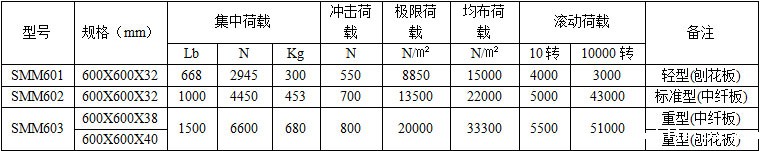 木基华体汇体育官网入口appAPP下载技术参数
